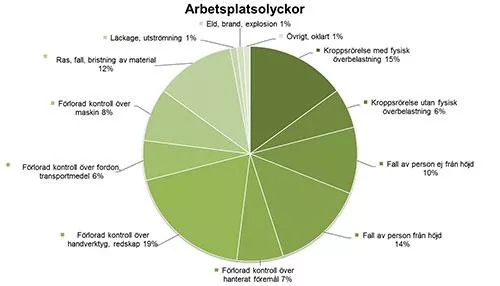 Arbetsmiljölagen & Arbetsmiljöverket