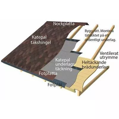 Fot & nockplatta - 003833616