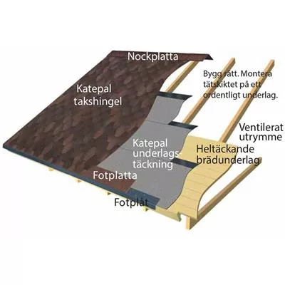Fot- och Nockplatta - 002590227