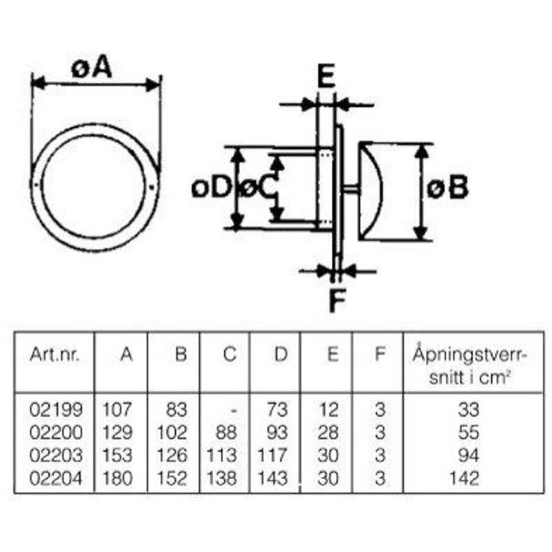 TALLRIKSVENTIL RUND KARM FLEXIT
