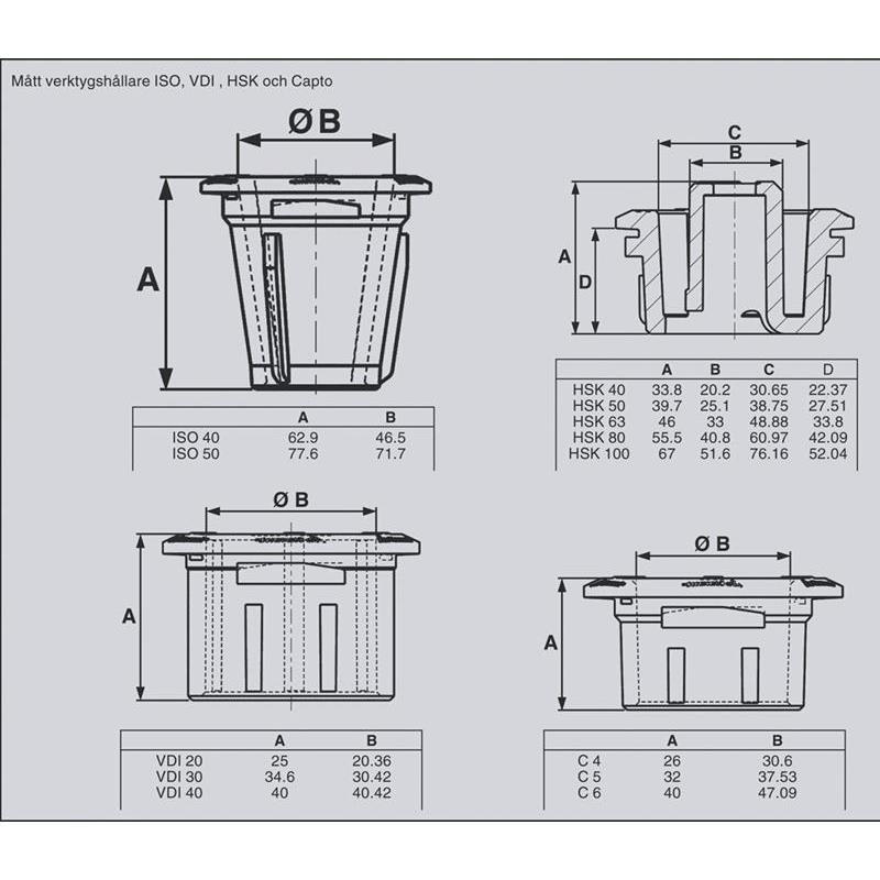 VERKTYGSRAM NY 36 E MED
