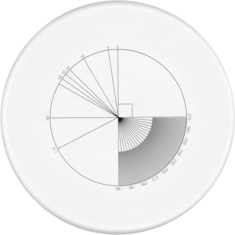 LUPPSKALOR LIMIT LÄNGD OCH MÄT I