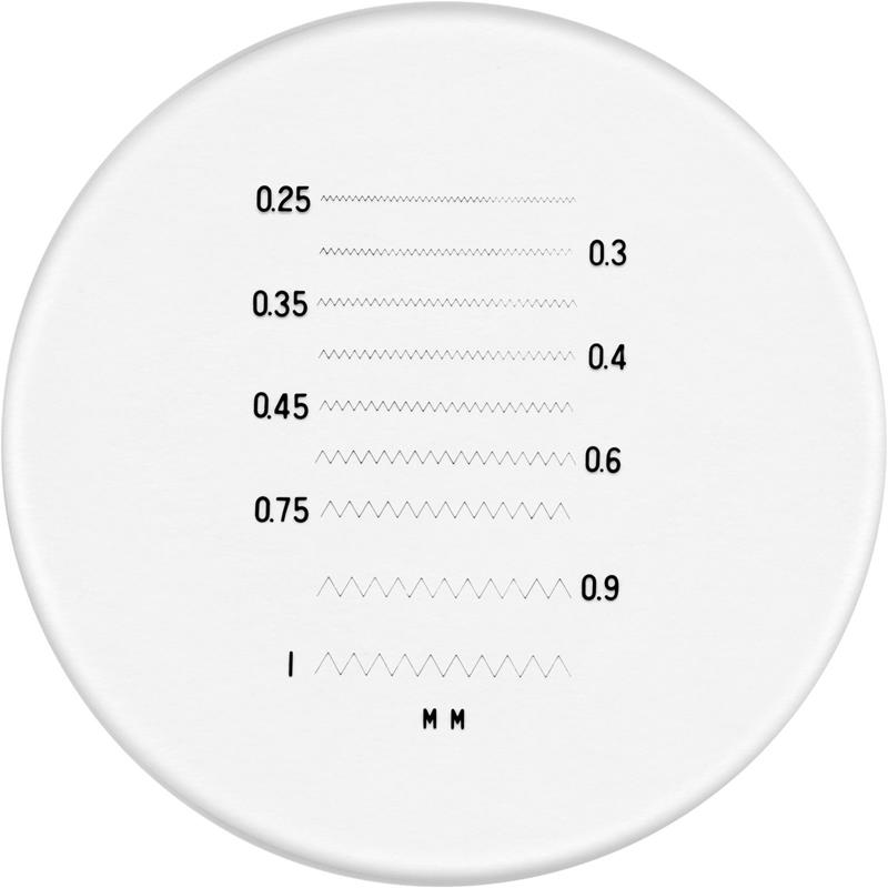 LUPPSKALOR LIMIT LÄNGD OCH MÄT I