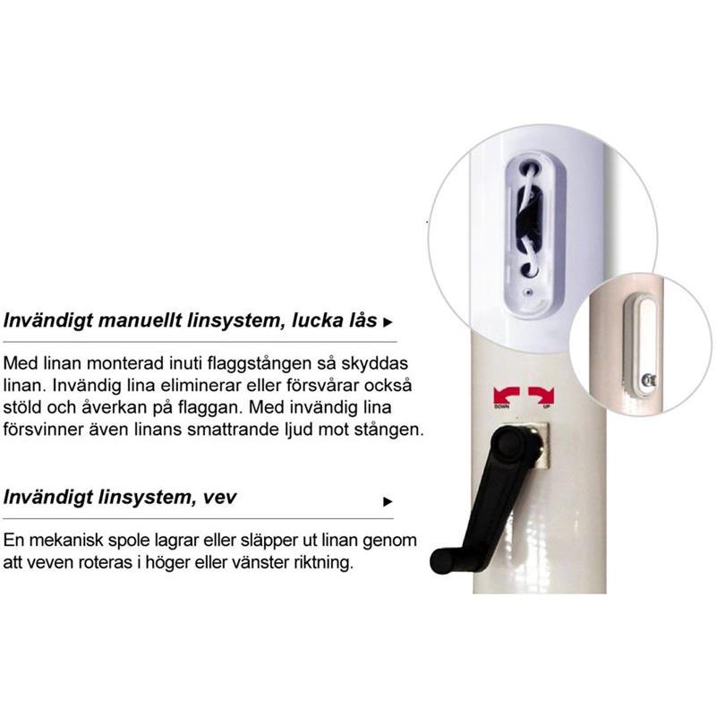 FLAGGSTÅNG INVÄNDIGT LINSYSTEM MED