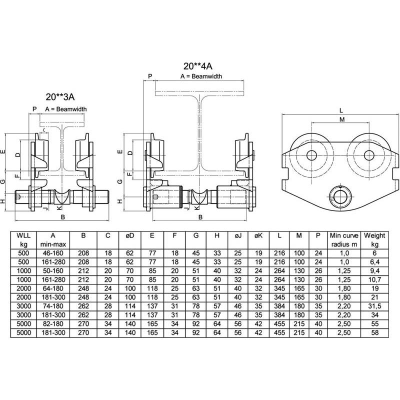 BLOCKVAGN 21-144 MED DRIVNING