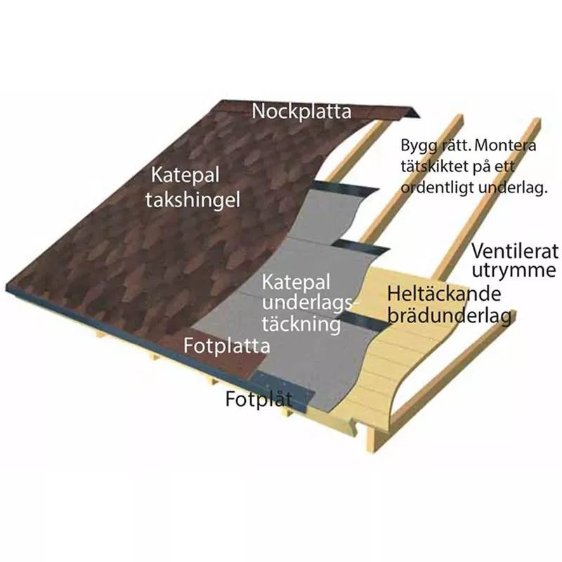 Fot- och Nockplatta